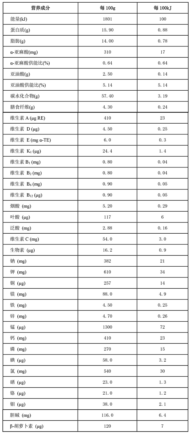 全安素(雅培全安素全營(yíng)養(yǎng)配方粉)營(yíng)養(yǎng)成分表